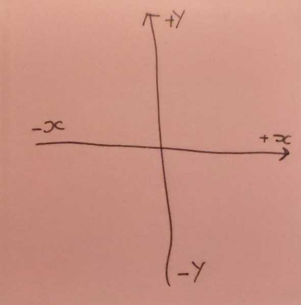 Cartesian Coordinate System